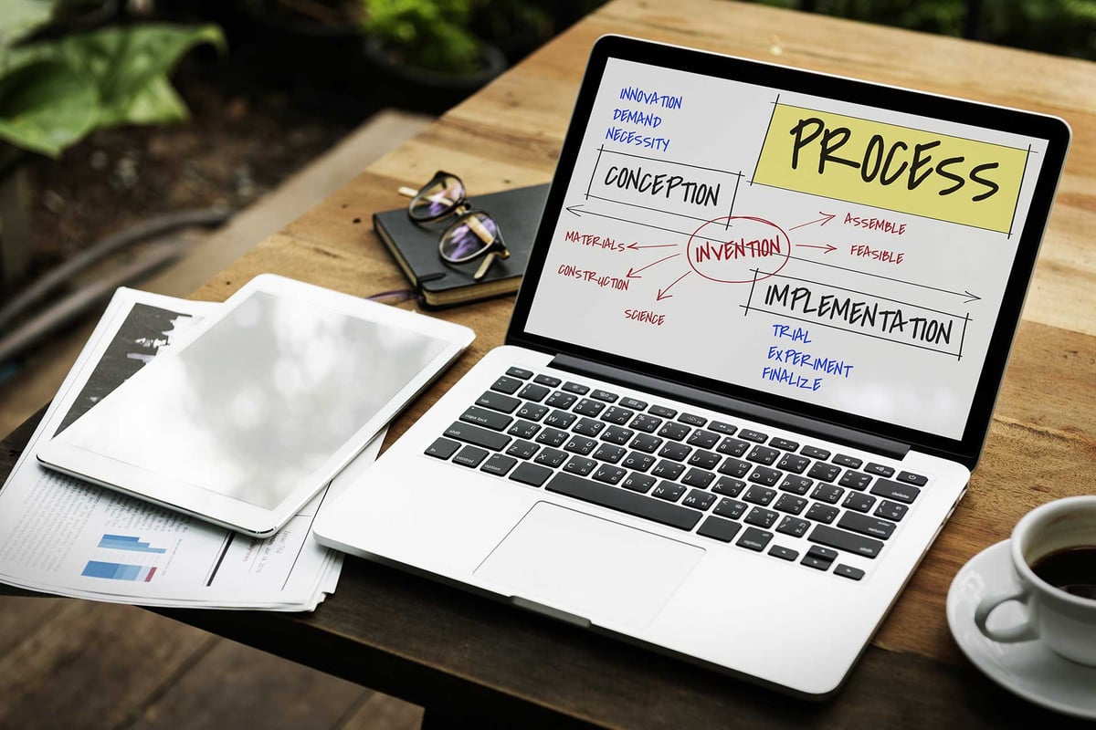 The 3 Core Elements of Starting a Business Development Program