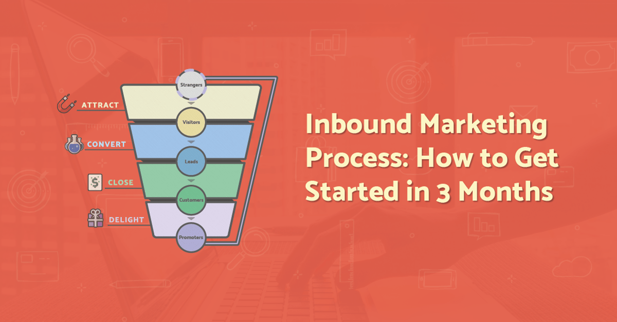 Inbound Marketing Process: How to Get Started in 3 Months [Infographic]