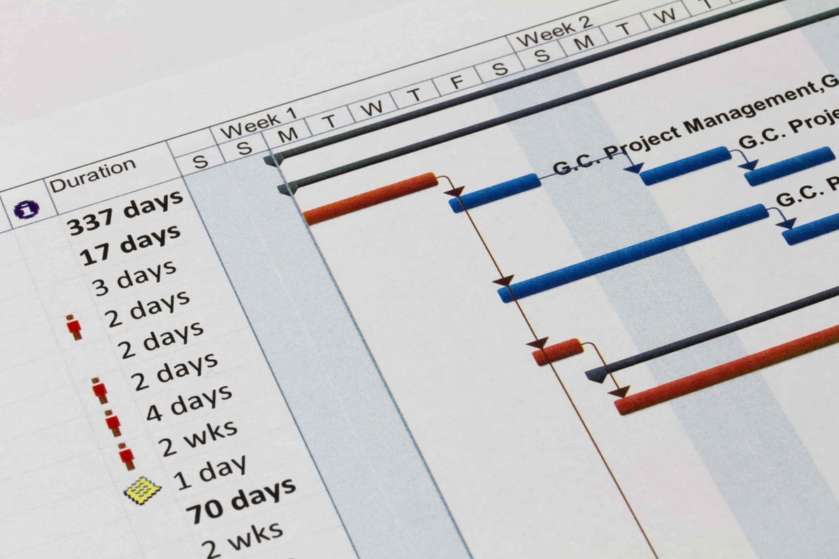 3 Gotta-Have Project Management Tools to Increase Your Team Efficiency