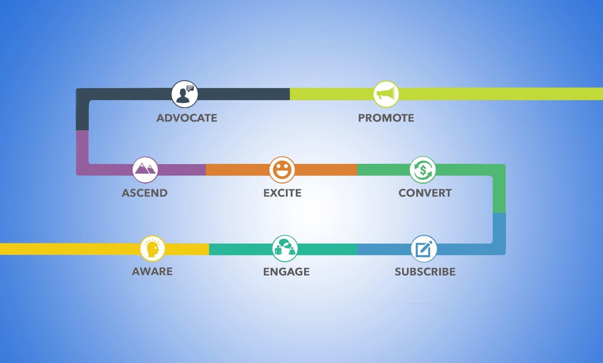 Inbound Marketing vs. the Value Journey Canvas