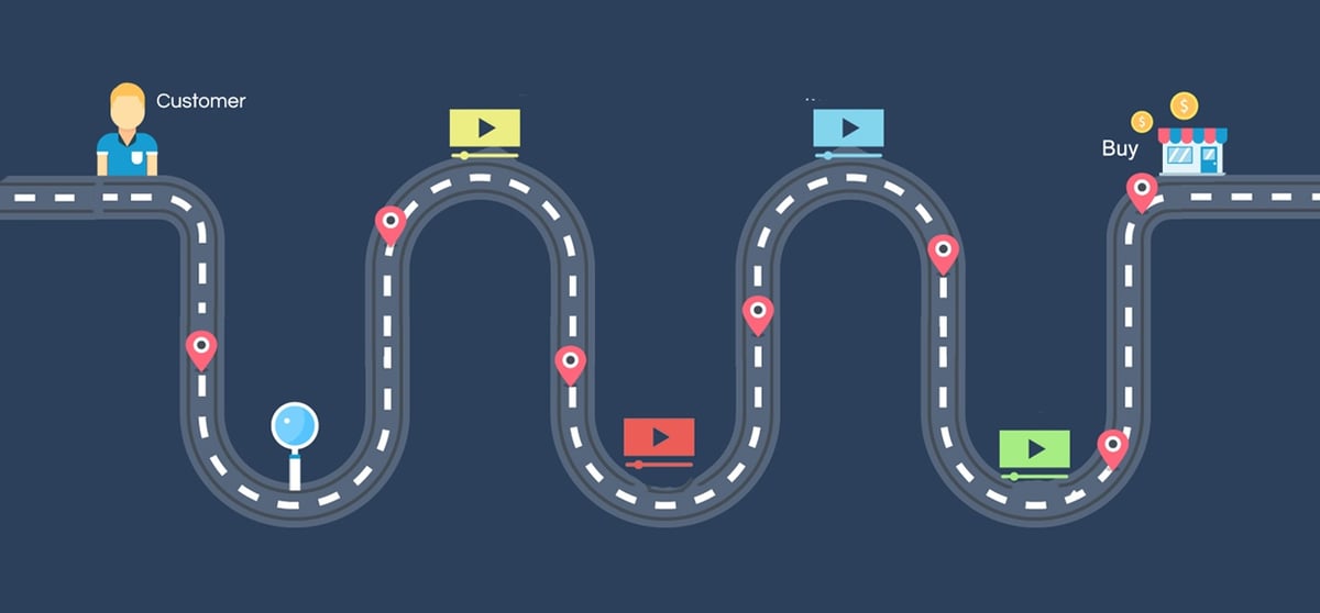 Video Marketing Through the Buyer’s Journey