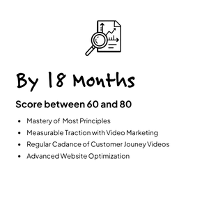 18 months on the endless customers journey