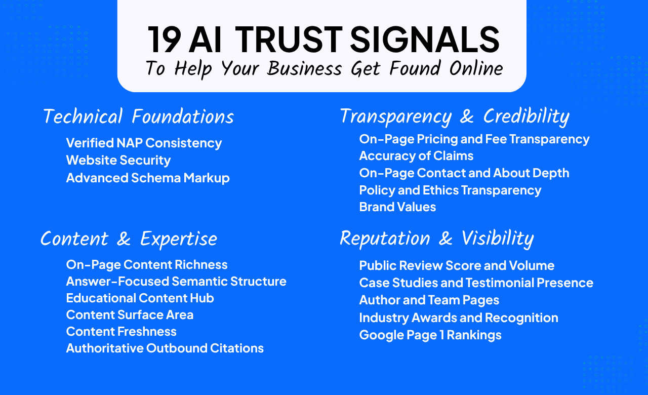 19 ai trust signals to help your business get found online