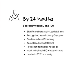 24 months on the endless customers journey