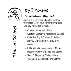 3 months on the Endless Customers Journey
