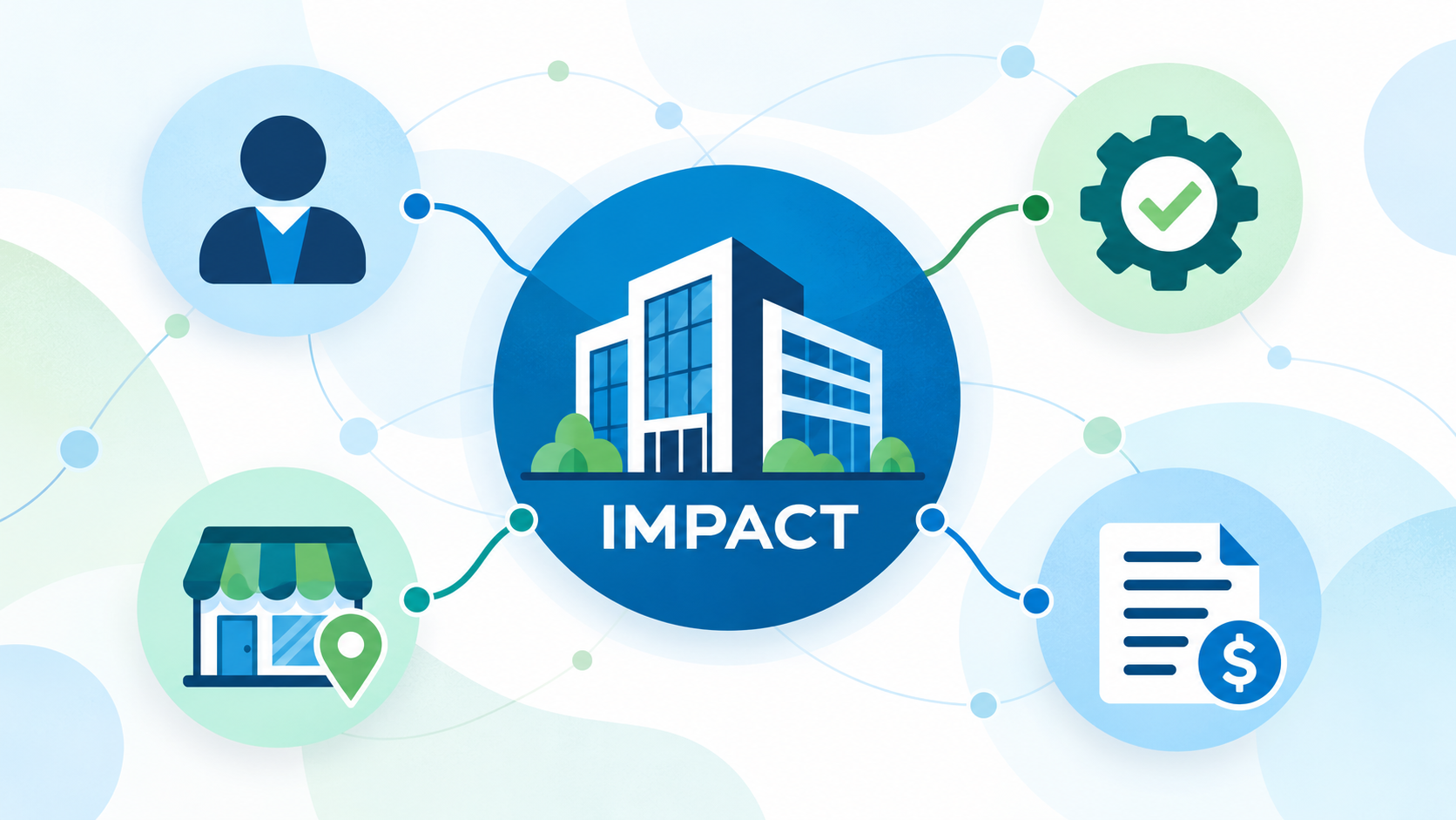 Connected entities around the IMPACT hub