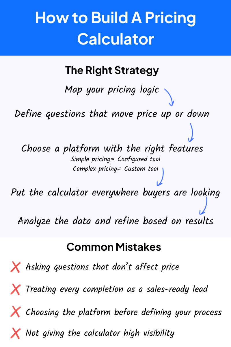 How to Build A Pricing Calculator checklist
