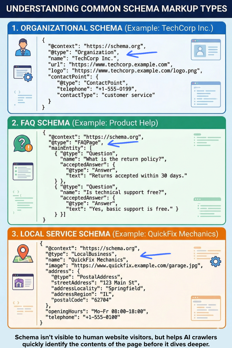Understanding common schema markup types