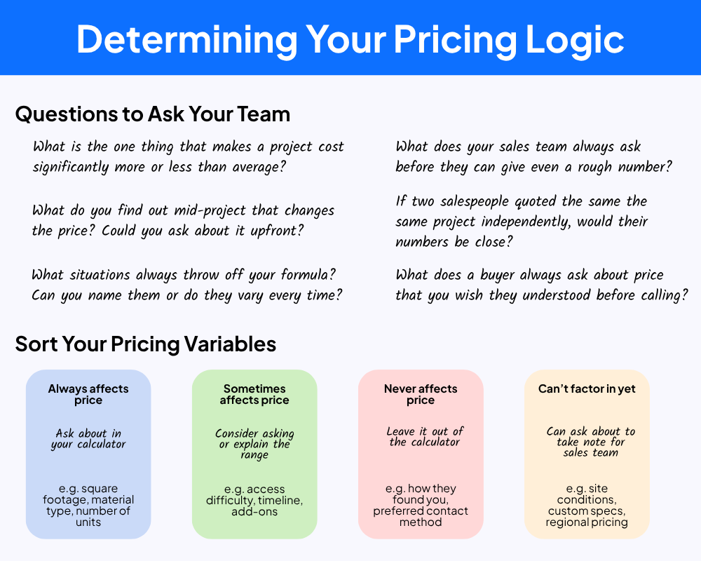 determining your pricing logic