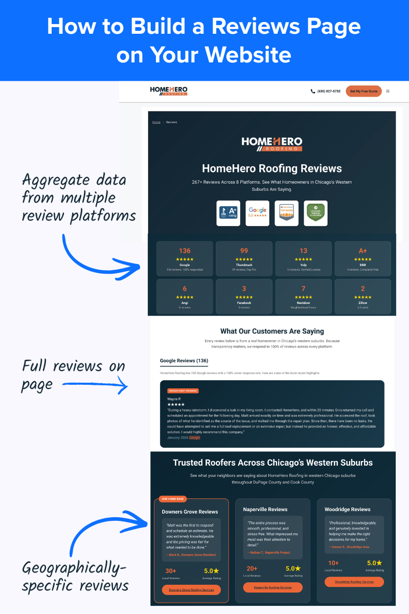how to build a reviews page on your website example
