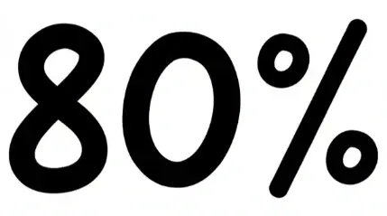80% of the buying process is done before someone reaches out to sales.
