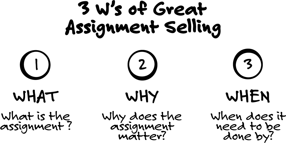 3 Ws- of Great Assignment Selling | Endless Customers