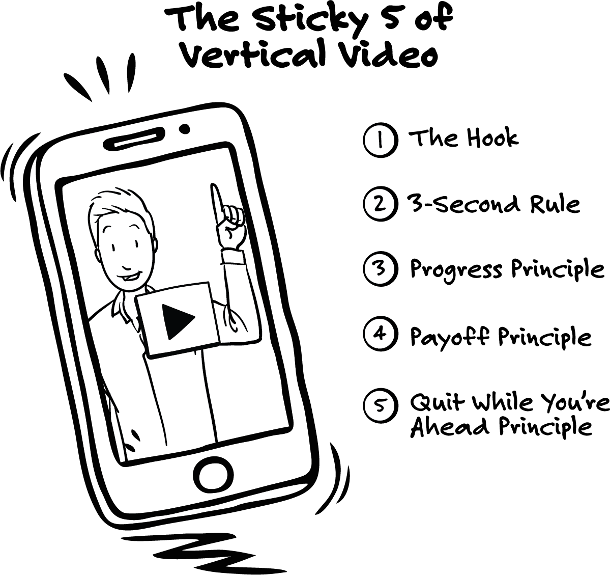 The Sticky 5 of Vertical Video | Endless Customers