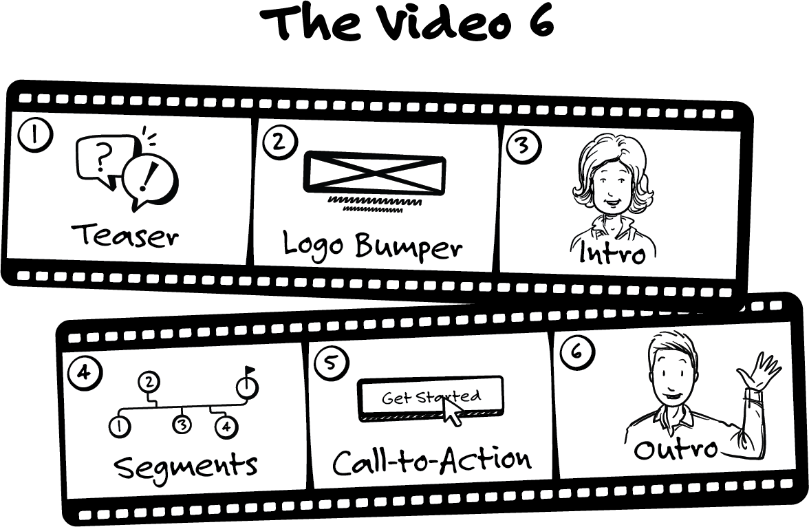 The Video 6 | Endless Customers