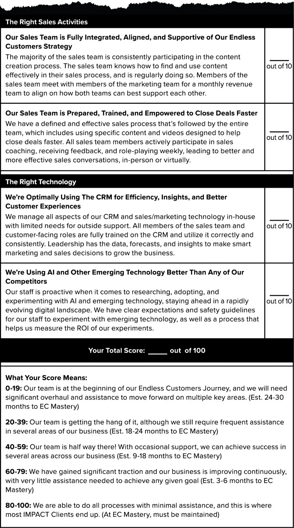 Endless Customers Scorecard Page 2