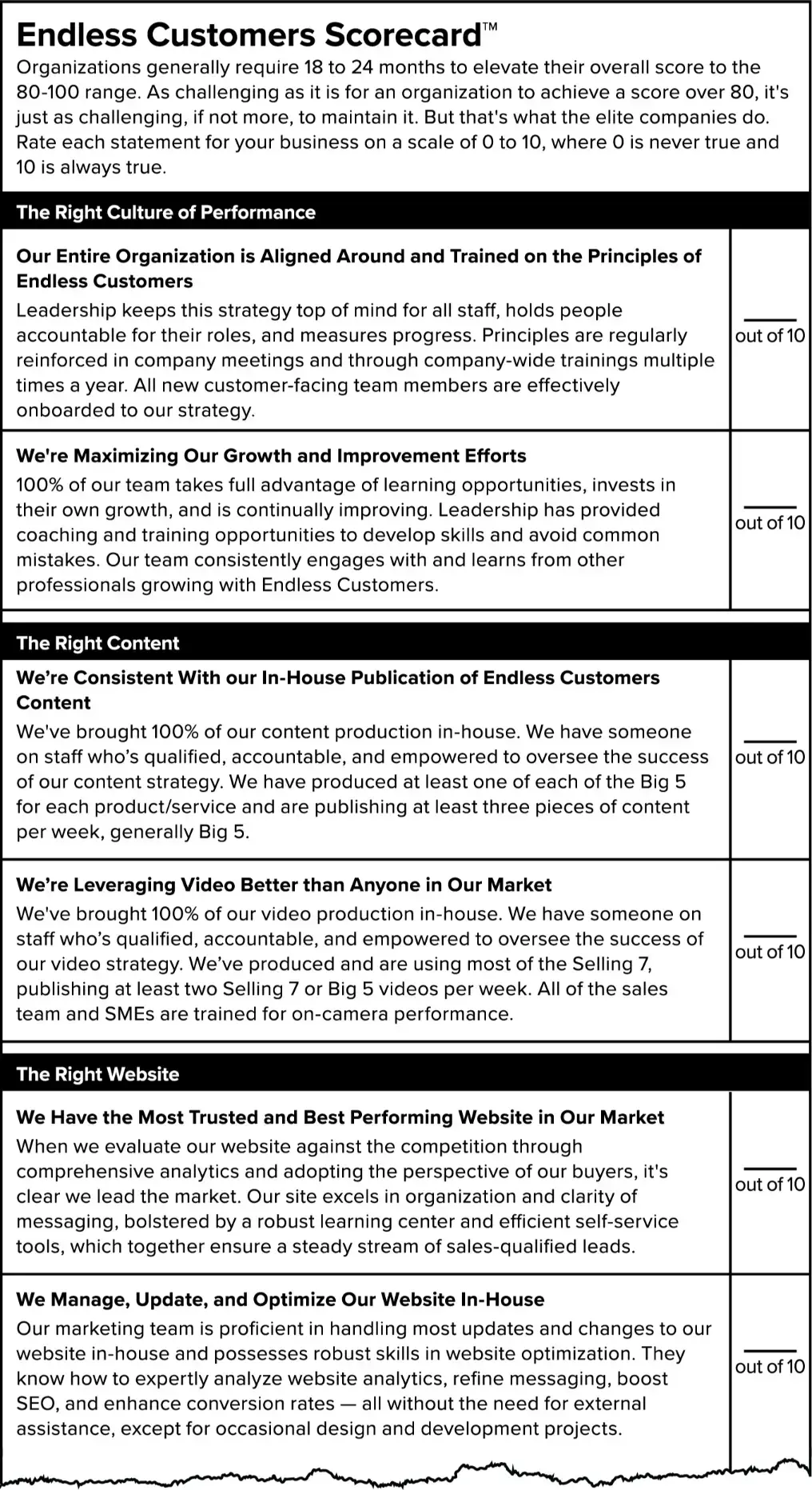 Endless Customers Scorecard Page1