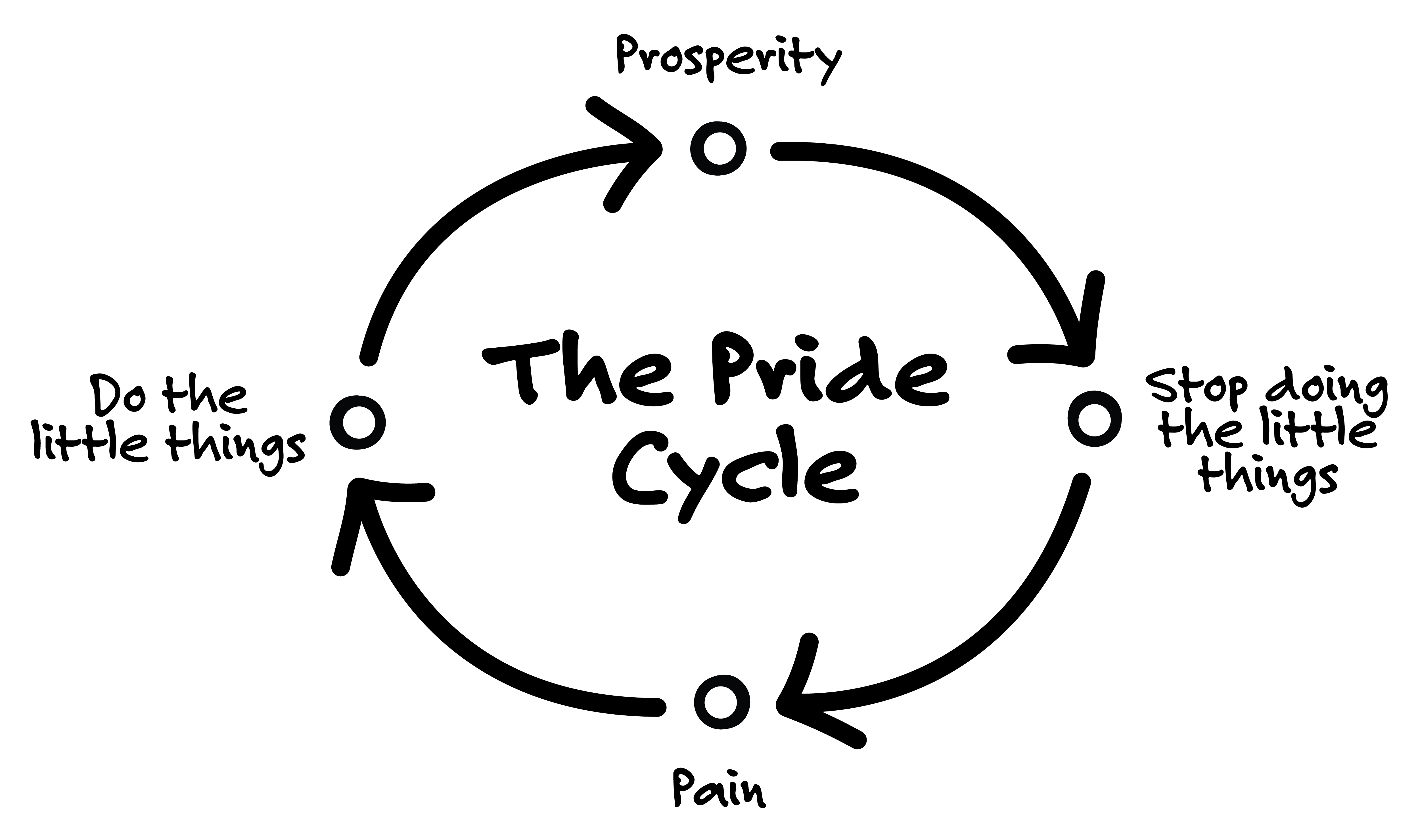 Pride_Cycle