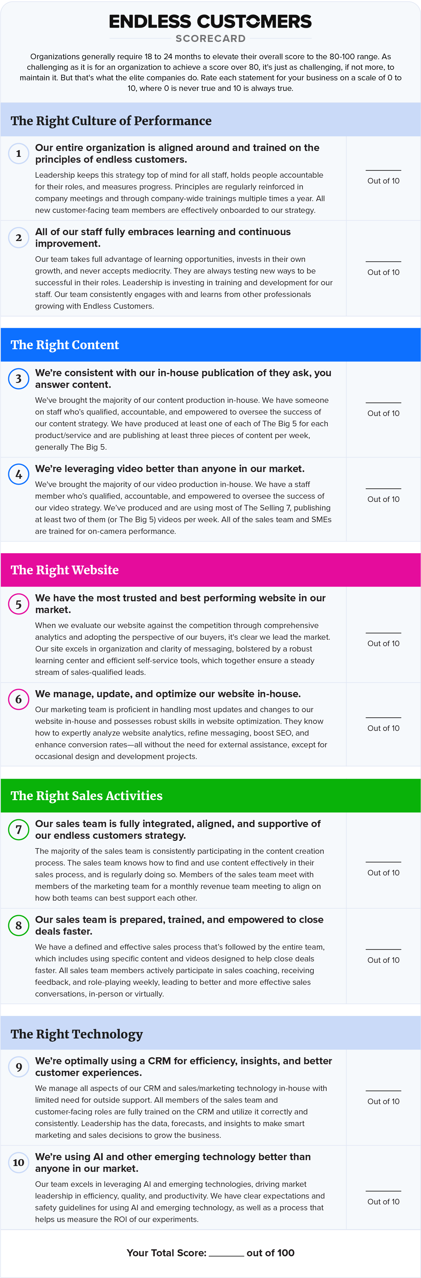 The Endless Customers Scorecard
