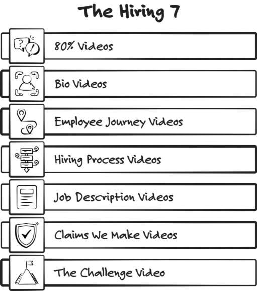 The Hiring Seven
