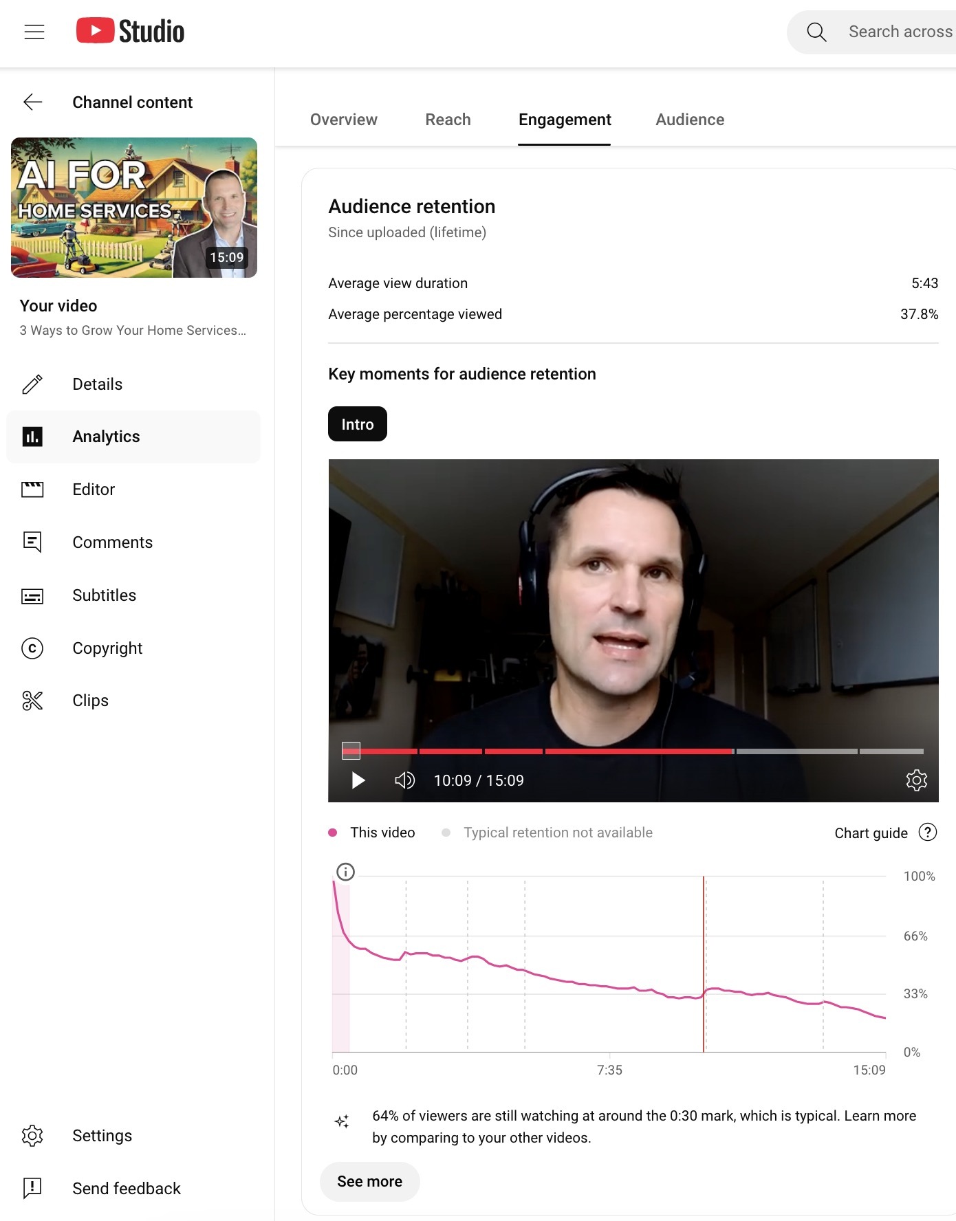 YouTube Average Percentage Viewed