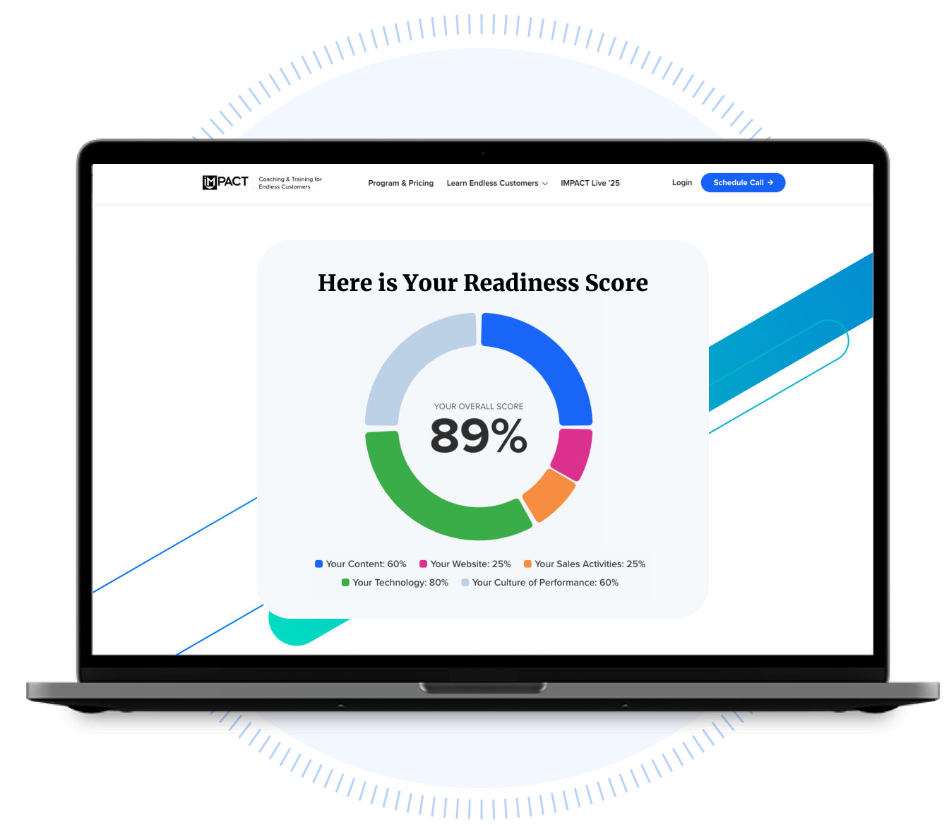 Free marketing assessment