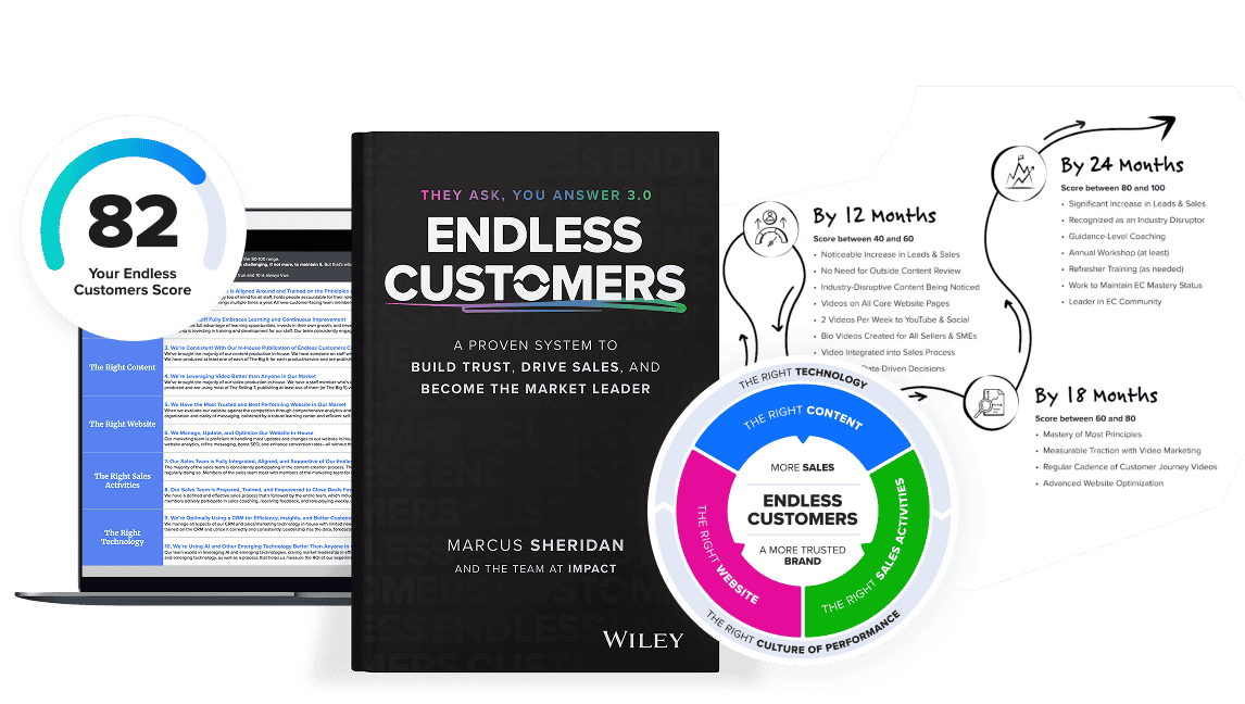 proven-system-endless-customers